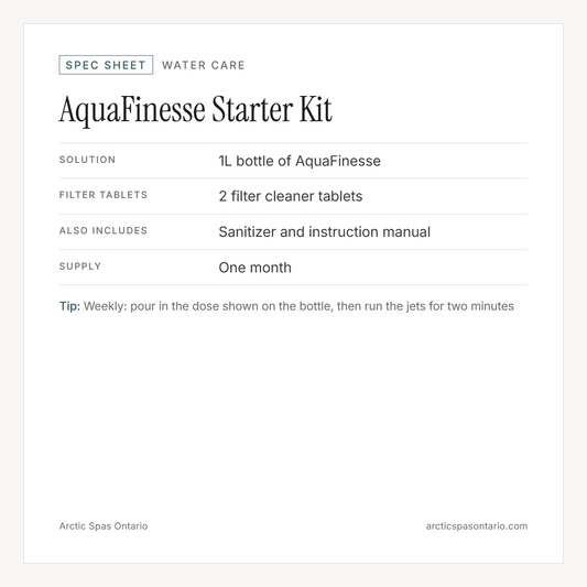 Spec sheet for AquaFinesse Starter Kit: fitment and key specs